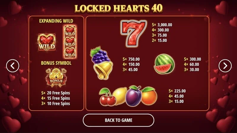 Locked Hearts 40 – laimėjimų lentelė